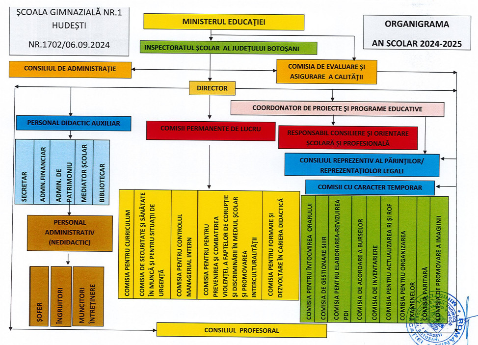 organigrama sc hudesti
